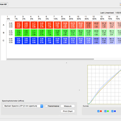 C5 Client Linearisation